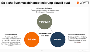 was bedeutet seo optimierung