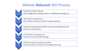 website relaunch seo