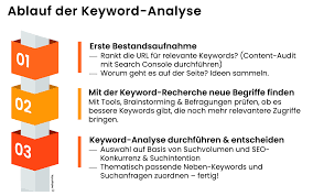 keyword analyse seo