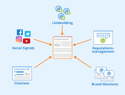 offpage seo optimierung