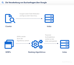 webseite optimieren für google