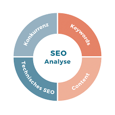 website seo analyse