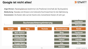 suchmaschinenoptimierung firma