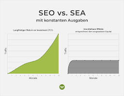 was kostet suchmaschinenoptimierung