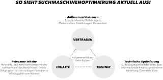 werbeagentur suchmaschinenoptimierung