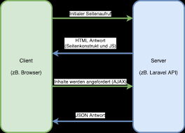 vue seo