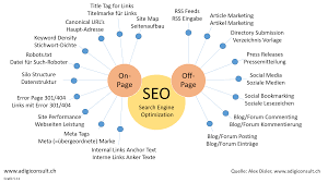 onpage suchmaschinenoptimierung