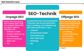 seo seiten