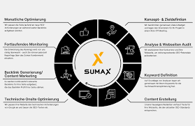 seo technische optimierung