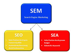 sem und seo