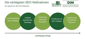 seo deutsch