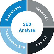 seo potenzialanalyse