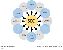 seo gmbh