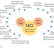 on page optimierung