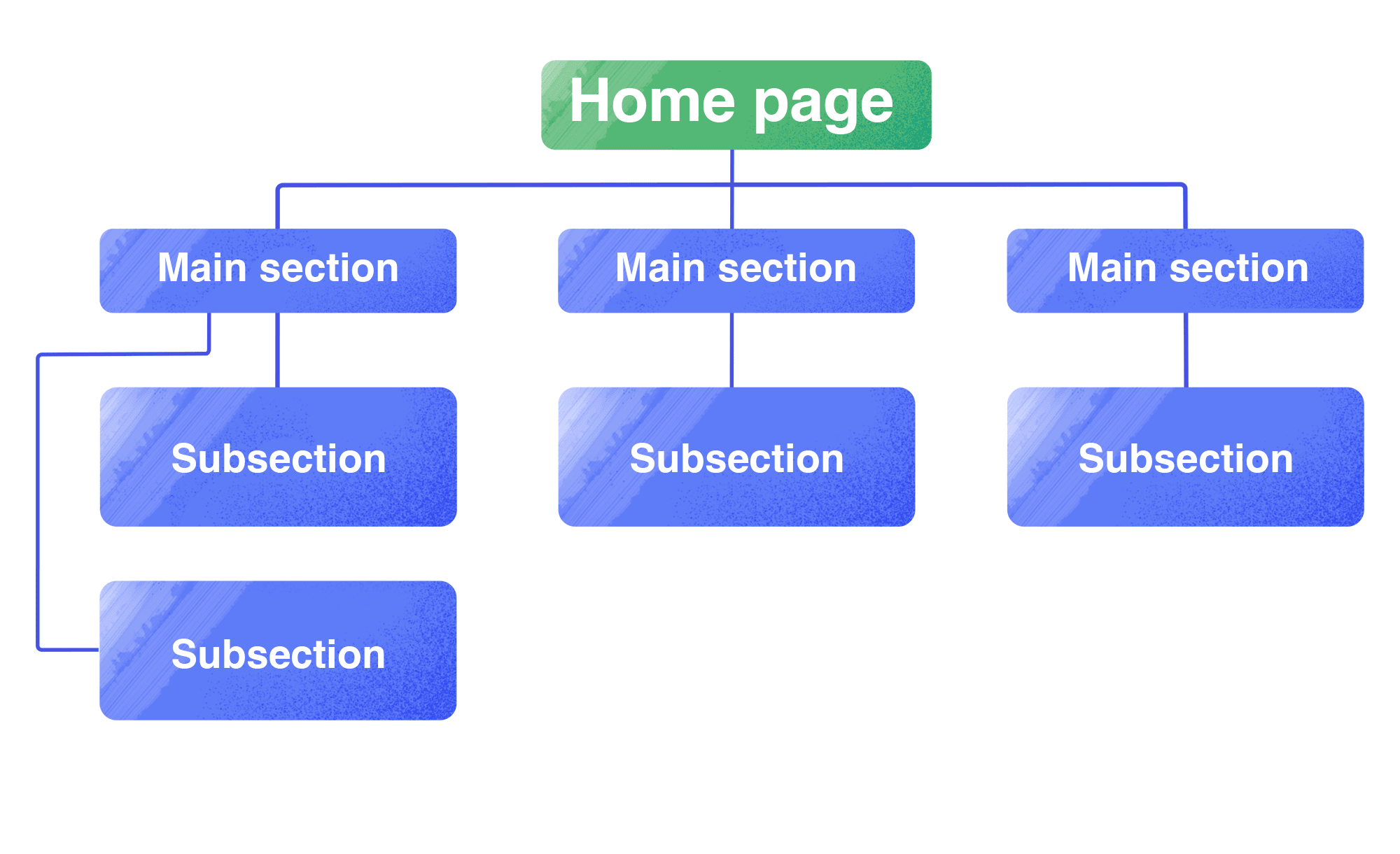 homepage seo