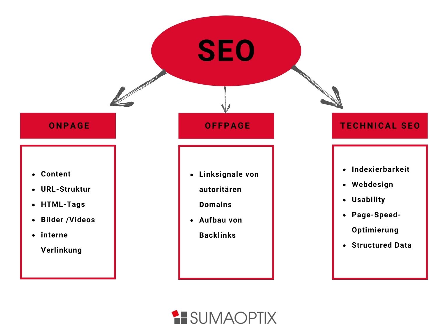 offpage seo maßnahmen