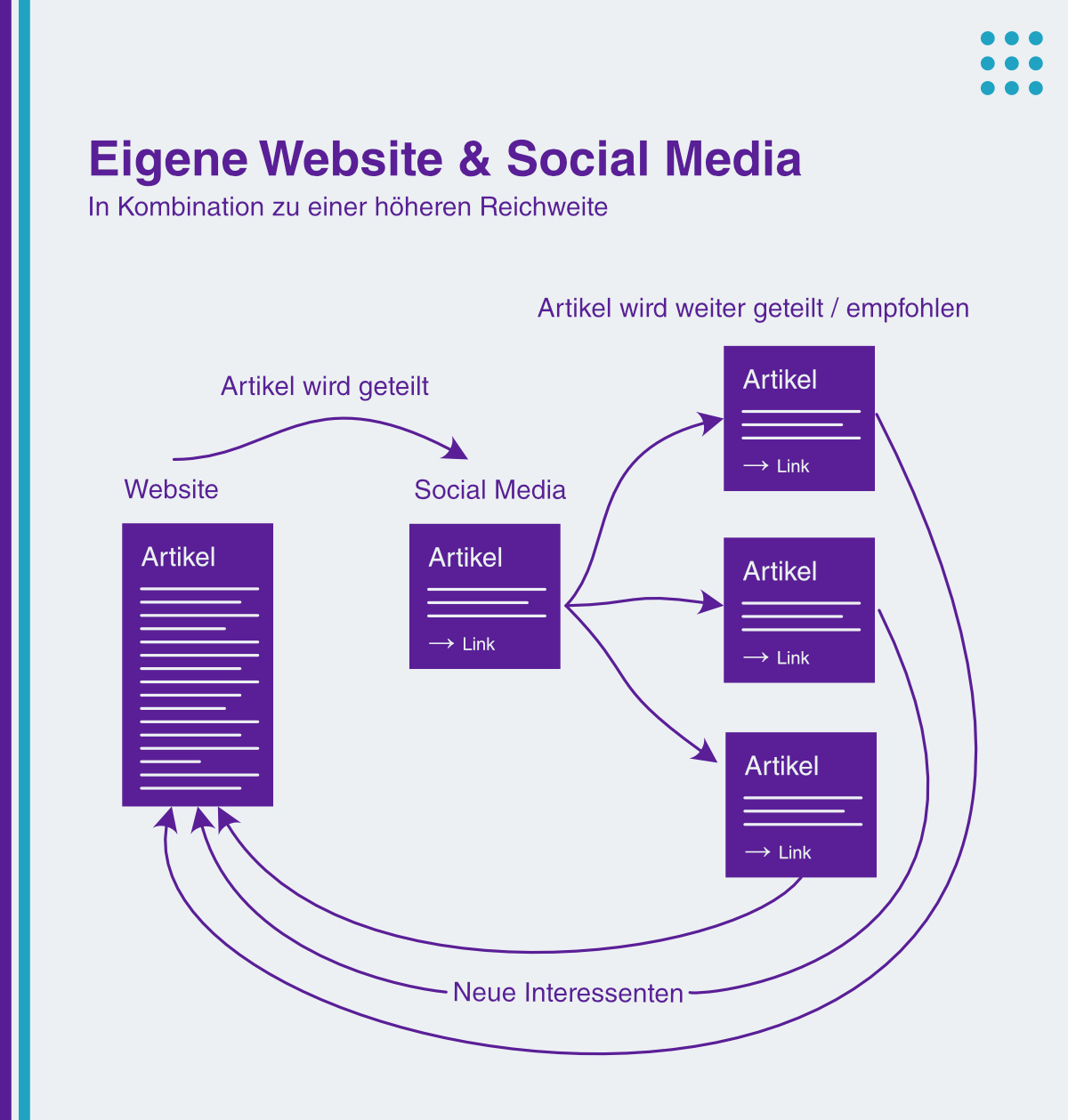 online marketing social media marketing