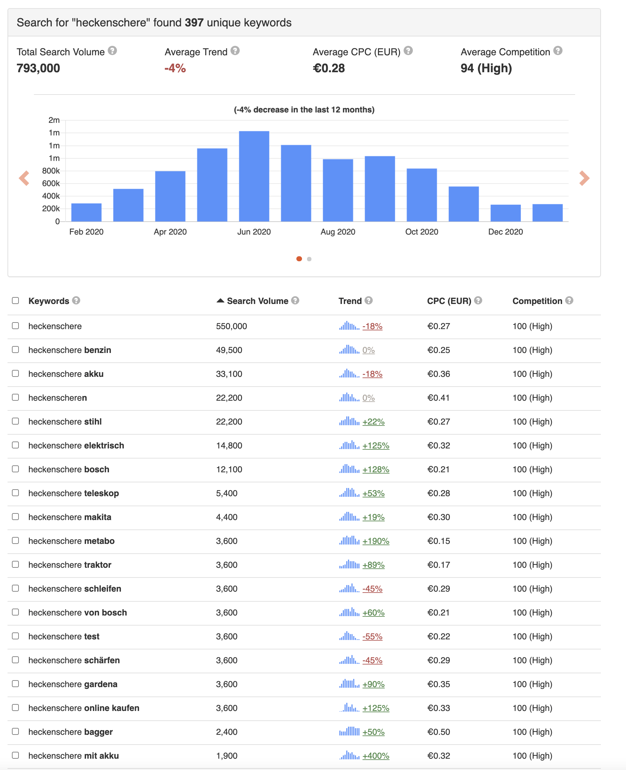 seo strategie beratung