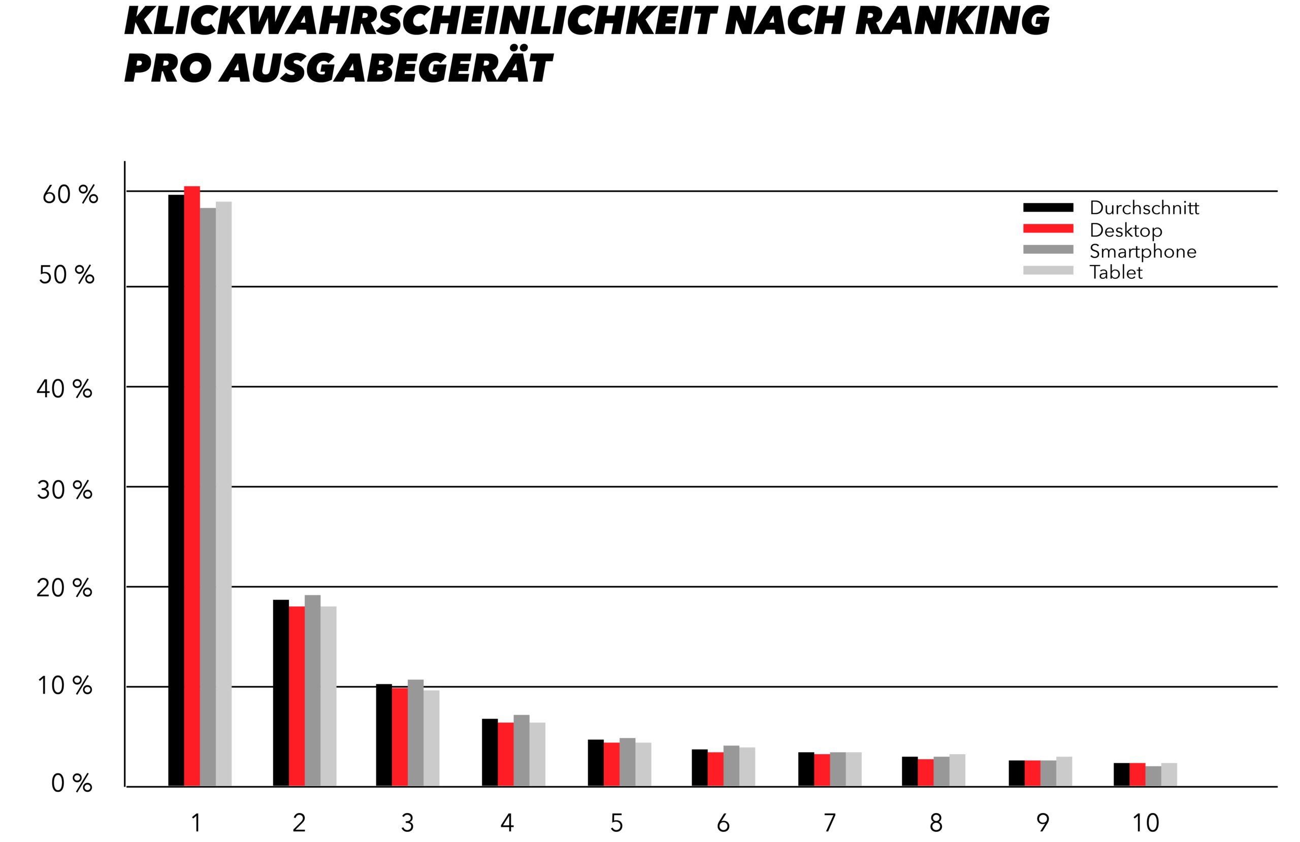 suchmaschinen ranking