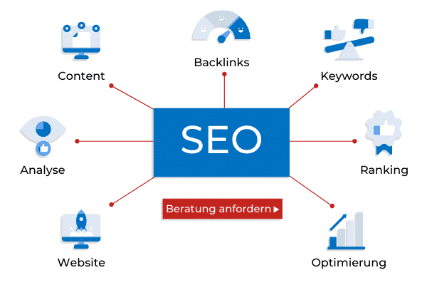 suchmaschinen ranking agentur