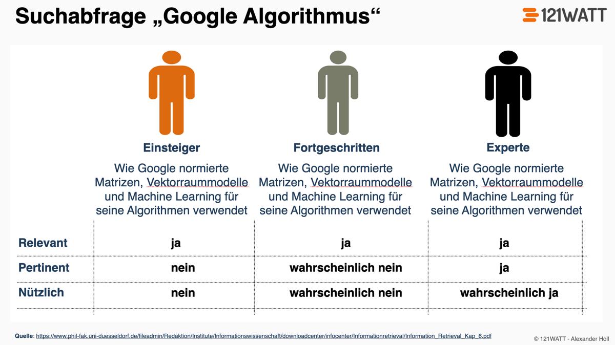 suchmaschinenoptimierung google agentur