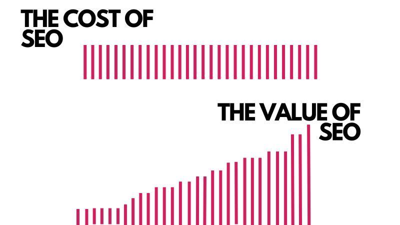 seo kosten pro monat