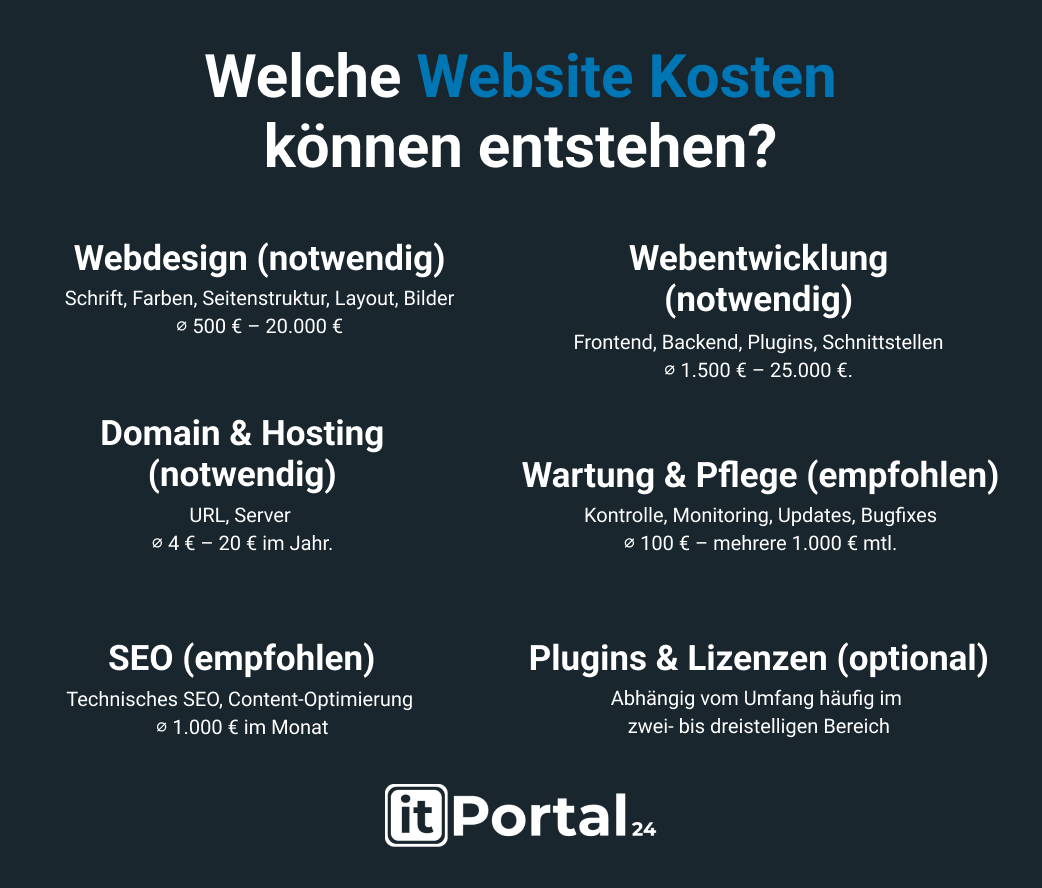 webseite erstellen