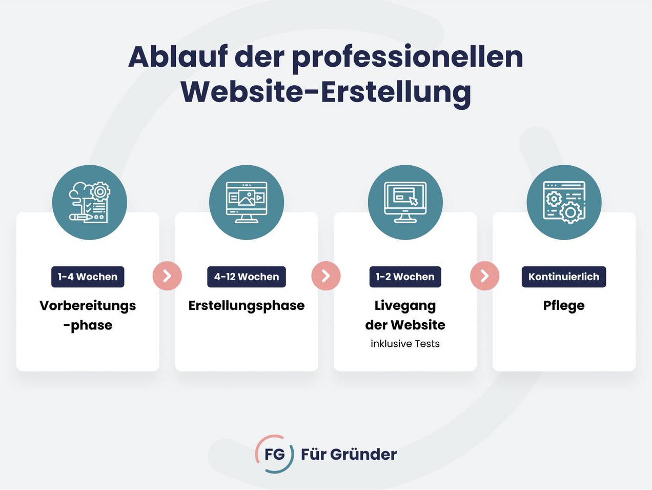 website design erstellen