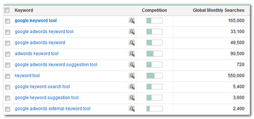 keyword recherche adwords