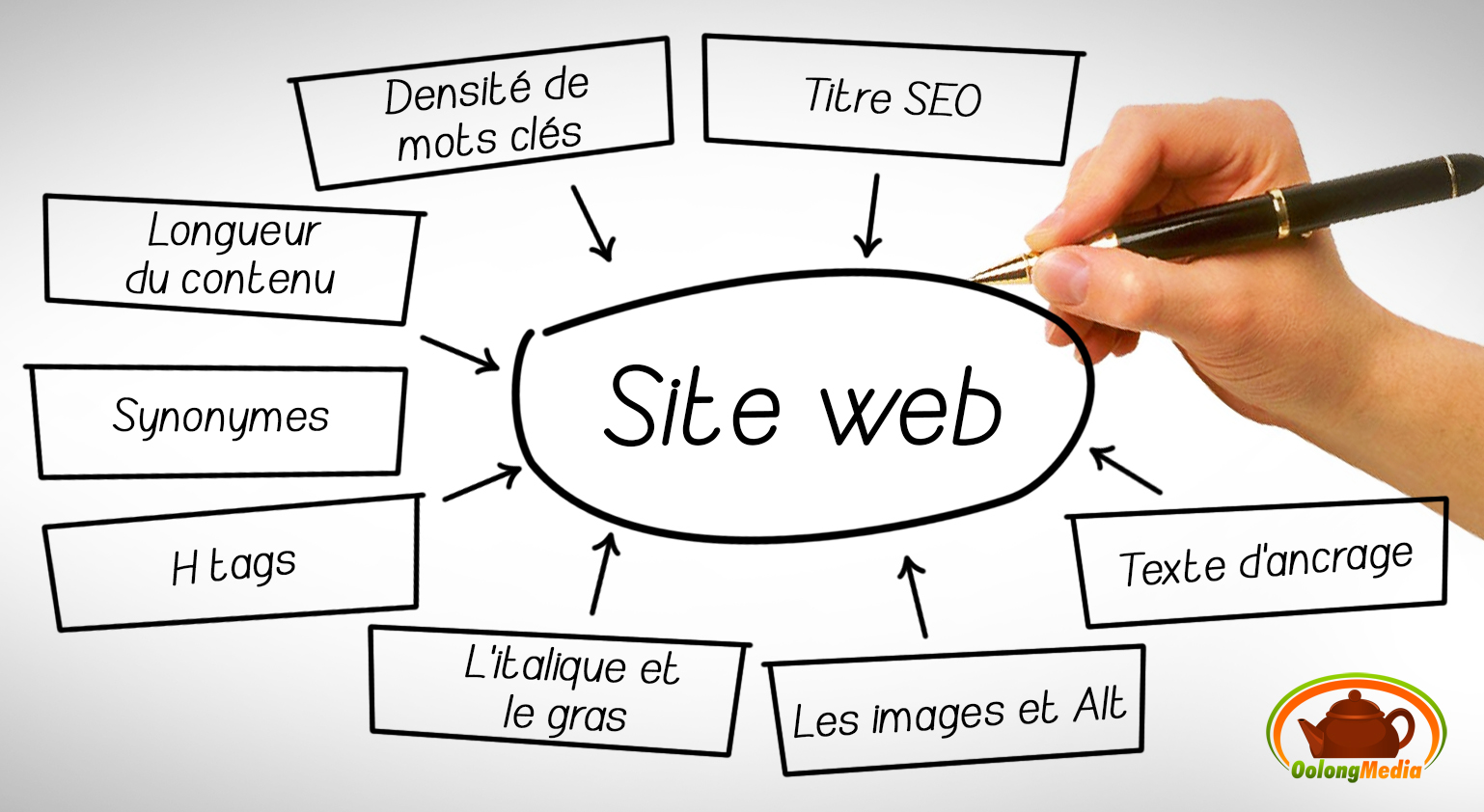 référencement de site sur google