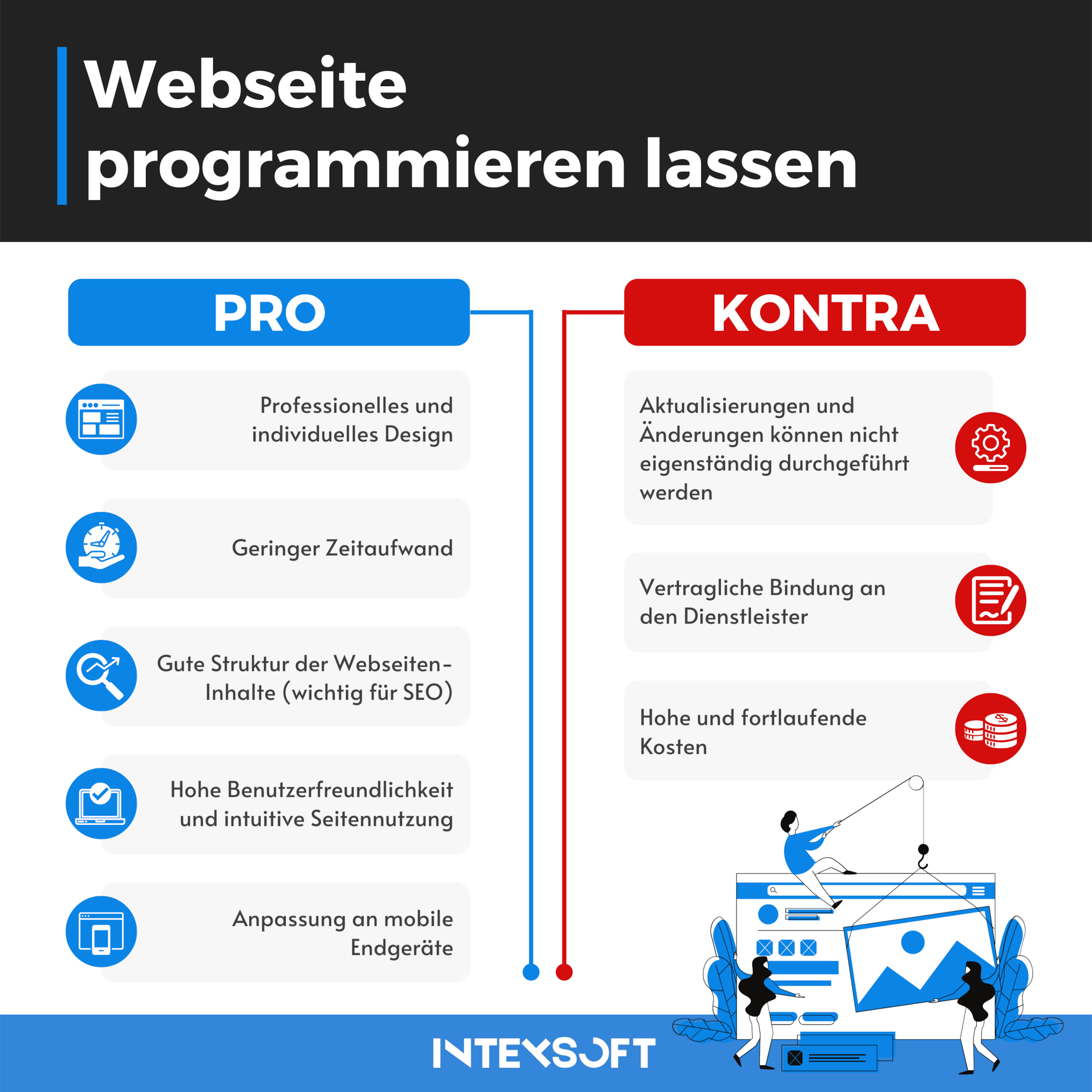 internetseite erstellen agentur