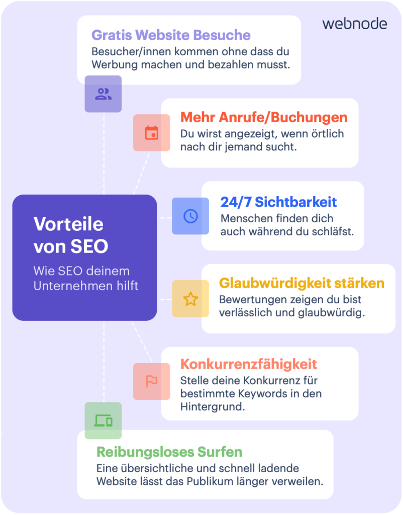 seo strategie erstellen