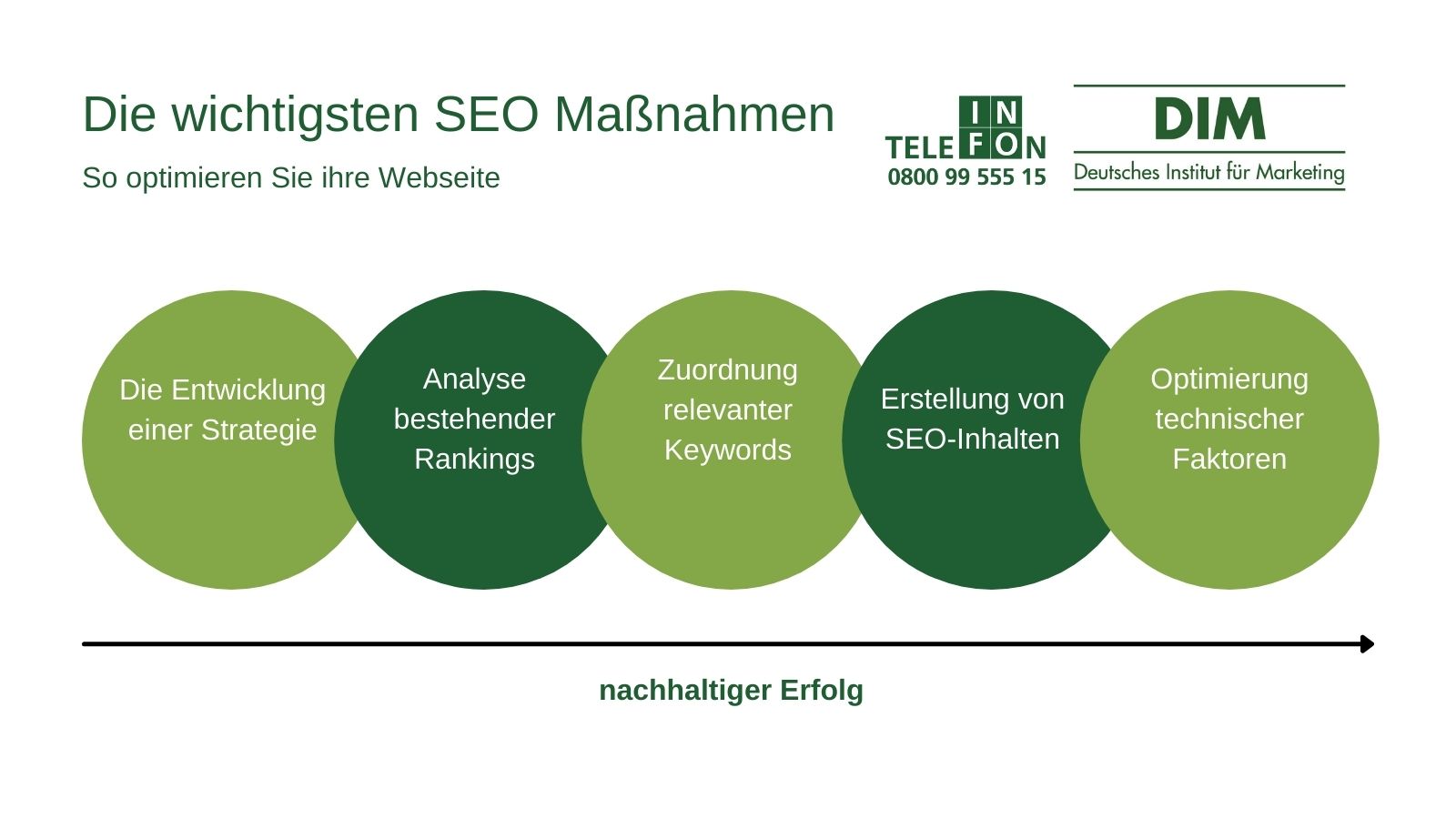 seo ranking optimieren