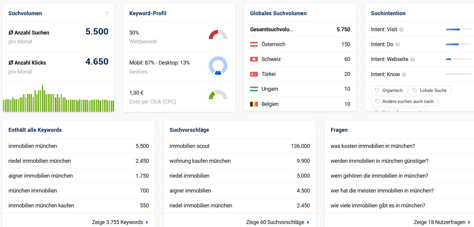 website keyword analyse