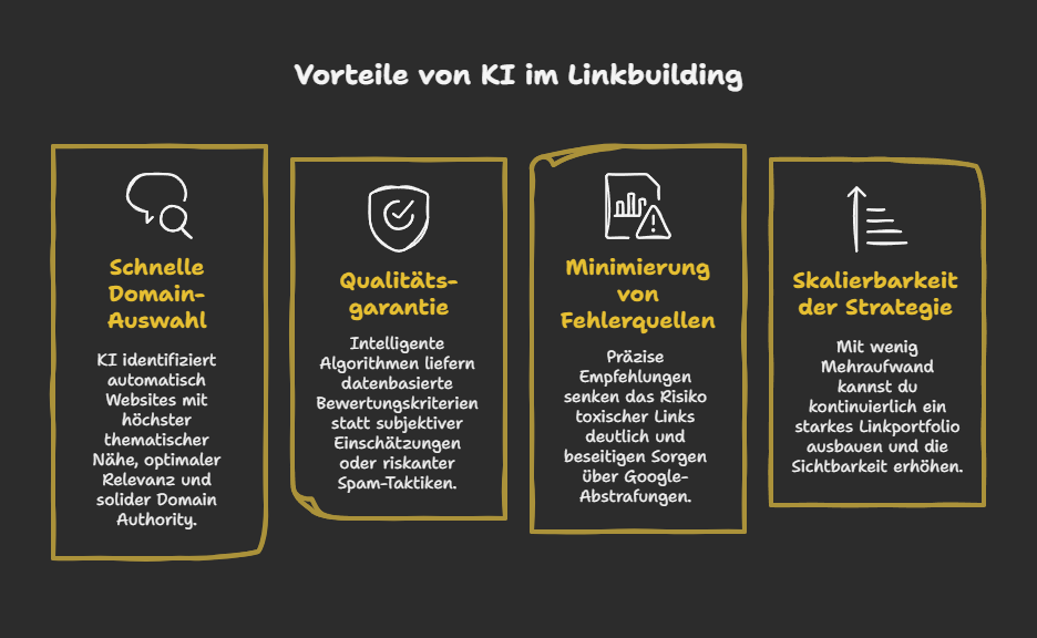 backlinks aufbauen
