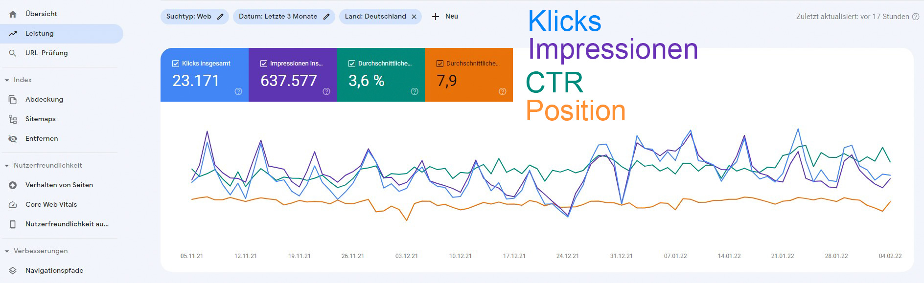 besseres google ranking