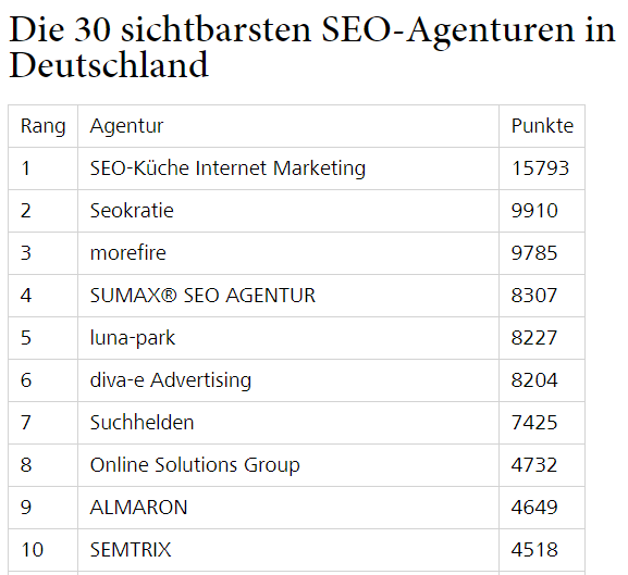 beste seo agenturen