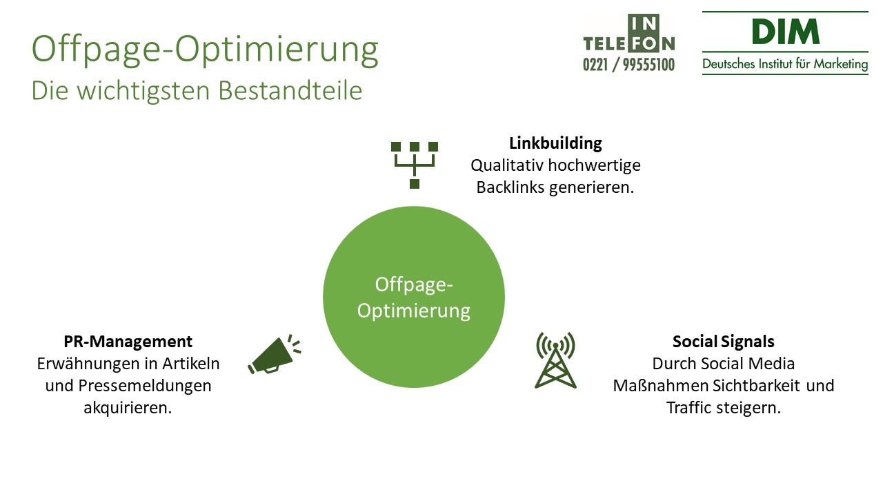 on page off page optimierung