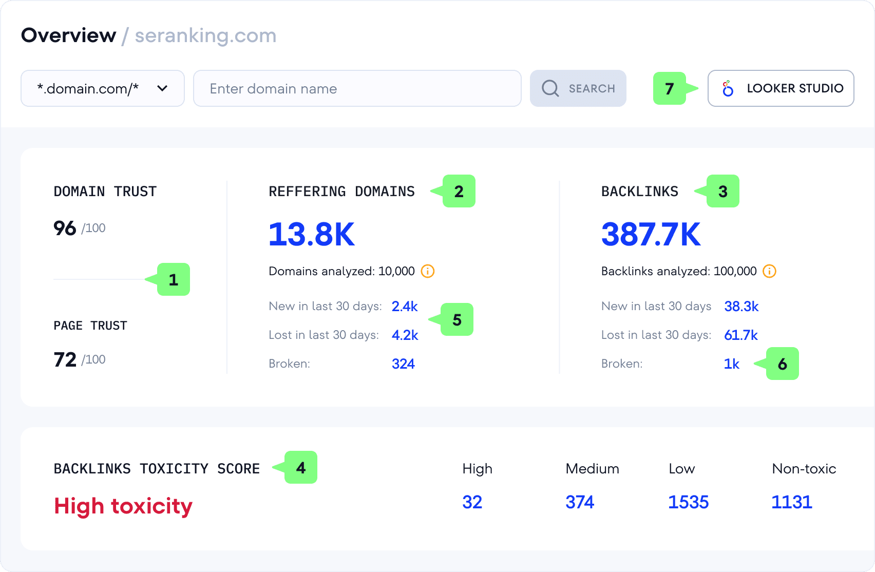 backlinks checker