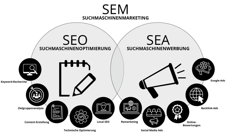 content suchmaschinenoptimierung