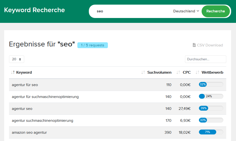 keywordtool