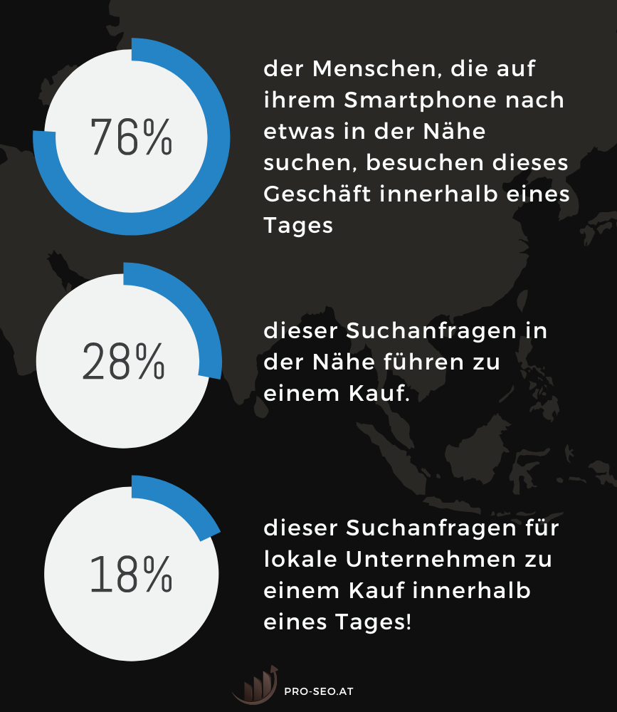 kosten für seo