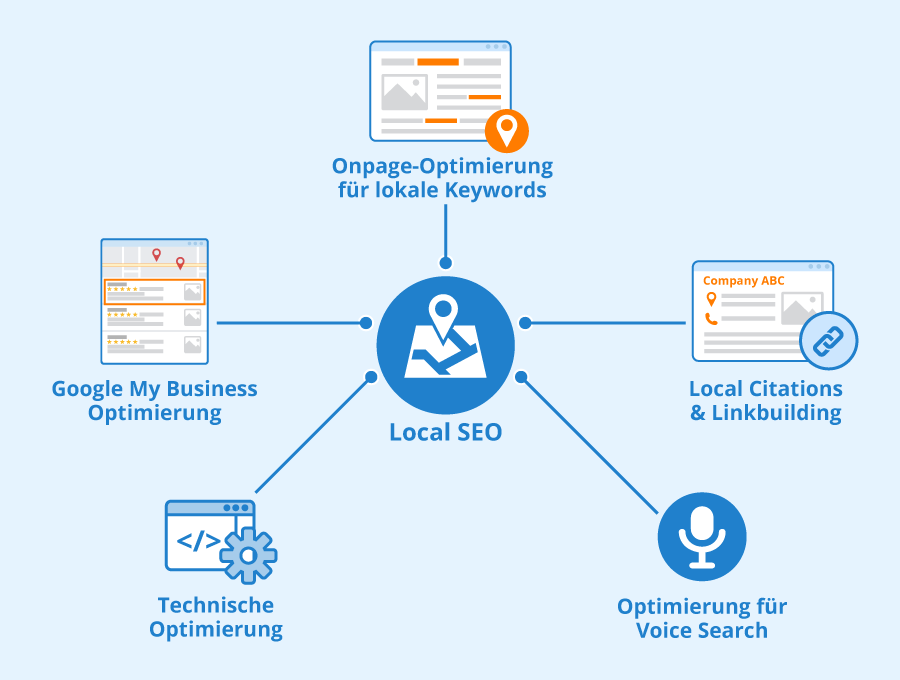 local seo beratung