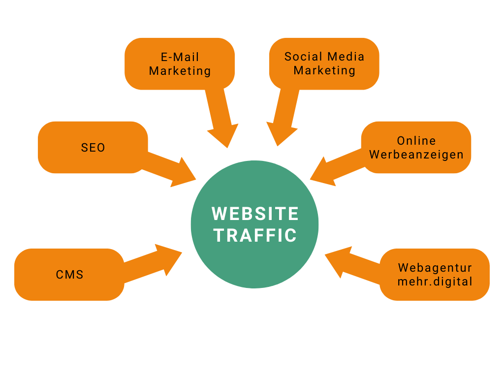 webagentur